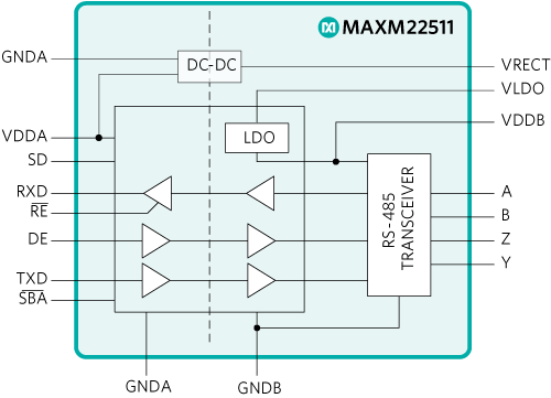 Figure 4. MAXM22511 functional diagram