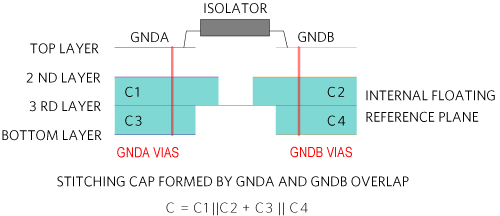 Figure 6. Sample stitching capacitor layout