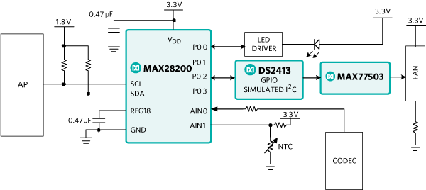 Figure 2. MAX28200 as an LED driver using an analog input.