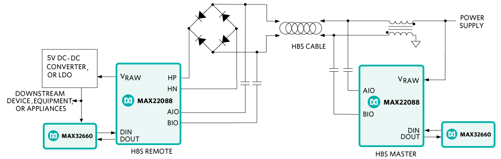 Figure 1. Simplified Block Diagram.