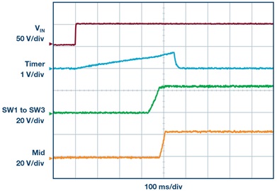The prebalancing period in the LTC7821 startup avoids high nrush currents