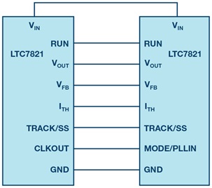 Connection of key signals of LTC7821 for a 2-phase design