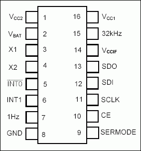Pin Configuration