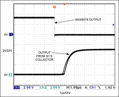 Figure 3. The OUT jitter of Figure 1 with respect to a negative edge at the sensor's output.