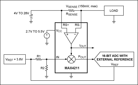 Figure 1. This circuit uses a high-side power/current monitor (MAX4211) plus an ADC with external reference voltage to measure battery charge currents.