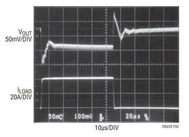 Figure 3. Load Transient Waveforms at 40A Step and 30A/μs Slew Rate. Figure 3. Load Transient Waveforms at 40A Step and 30A/μs Slew Rate.