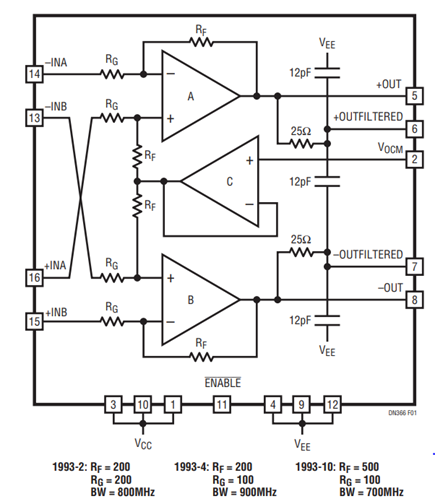 Figure 1. Block Diagram of the LT1993-x and the Differences Between the Gain Options. Input Impedance Is 200Ω  for the 6dB Version and 100Ω for the Other Two Versions.