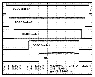 图2. 从第1路DC-DC转换器开始，图1电路依序打开其它3路转换器，并生成一个POK信号。将电路的开/关输入接低电平，撤销POK信号，将以相反顺序关闭所有4路转换器。