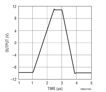 Figure 2A. LT1056 SR (+) Mode, Macromodel.