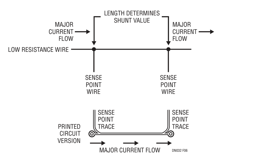 Figure 6. Detail of a Low Resistance Current Shunt.