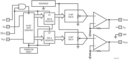 Figure 1. Dual 12-Bit Rail-to-Rail Performance in an SO-8 Package.