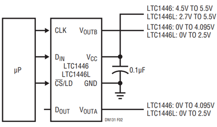 Figure 2. Easy Stand-Alone Application  for the LTC1446 or LTC1446L.