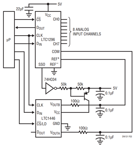 Figure 3. An Autoranging 8-Channel ADC with Shutdown.