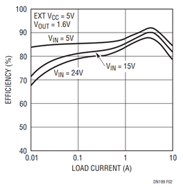 Figure 2. Efficiency for Figure 1. Figure 2. Efficiency for Figure 1.