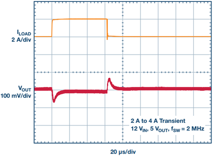 LT8646S 12 V to 5 V, 2 A load step transient of the design in Figure 3