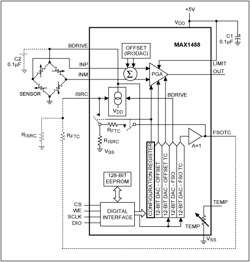 Figure 1. The MAX1458 sensor-interface IC in its ratiometric configuration.