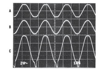 Figure 5. LT1193 in Unity Gain (A) Standard Inputs, Pins 2 to 3, VIN = 3.6Vp-p (B) Extended Inputs, Pins 1 to 2, VIN = 3.6Vp-p (C) Extended Inputs, Pins 1 to 2, VIN = 7.0Vp-p.