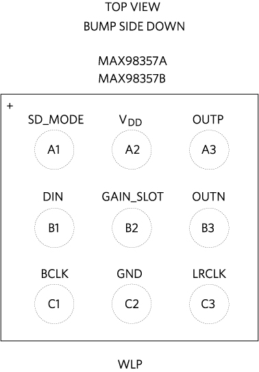 Figure 1. MAX98357A/MAX98357B.