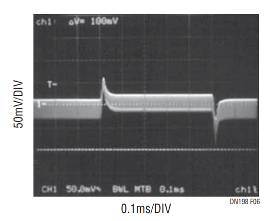 Figure 6. Transient Response of LTC1435A. COUT = 2 w 100μF NEOCAP, CC1 = 180pF, CC2 = 100pF, RC = 47k, IL = 0.5A TO 2A, VIN = 12V, VOUT = 3.3V.