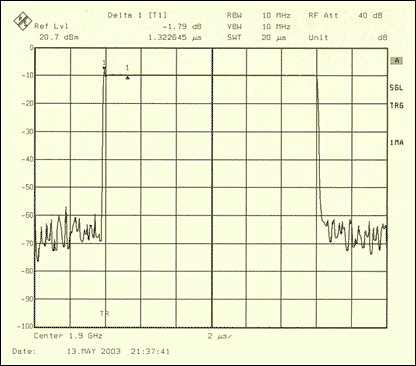 图4. MAX2247 PHS突发传输时瞬态响应
POUT = +22dBm, VCC = +3.0V, ICC = 160mA, f = 1.9GHz