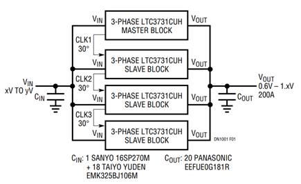 Figure 1. Block Diagram of the 12-Phase LTC3731 Synchronous Buck Converter.