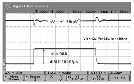 Figure 5. Measured Load Transient Response of the 12-Phase LTC3731 Supply.