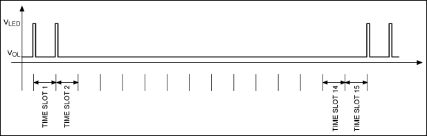 图2. “1”的互补波形