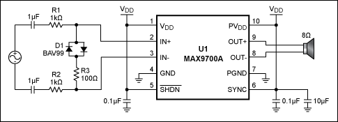 Figure 1. A small-signal diode network limits an amplifier's output voltage.