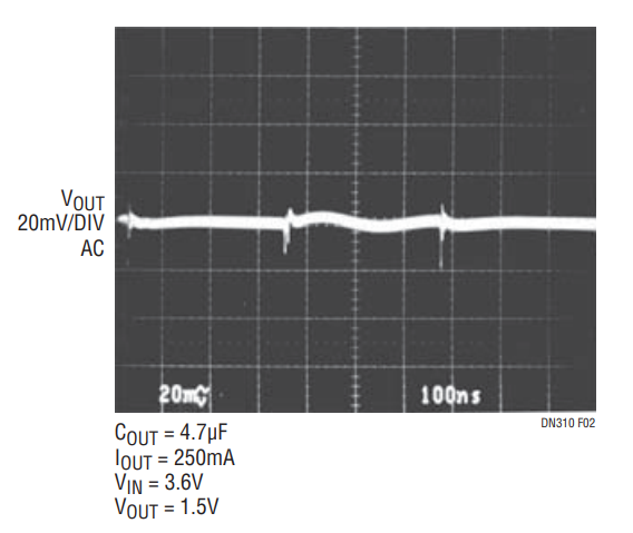 Figure 2. Output Voltage Ripple.