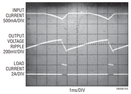 Figure 3. Waveforms Showing Input Current (Top) and Output Voltage Ripple (Middle) at Pulsing Load (Bottom).