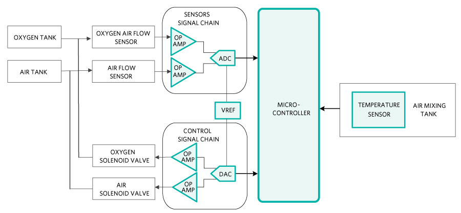 Figure 2. Pneumatic gas mixture system.