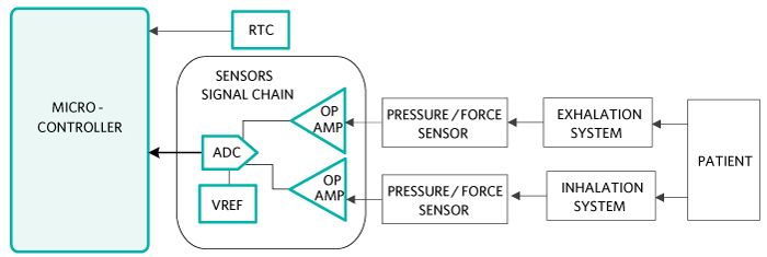 Figure 3. Inhalation and exhalation systems.