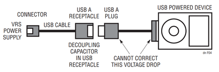 Figure 4. Incomplete Wiring Drop Correction.