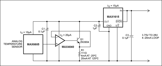 Figure 1. A circuit with an analog temperature sensor (MAX6605), an amplifier (MAX4040), a transistor (Q1), and a low-dropout linear regulator (MAX1615) that provides a 4–20mA current output.