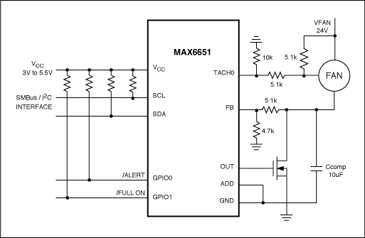图2. 用MAX6651驱动24V风扇