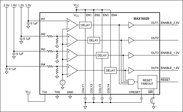 图3. MAX16029对四路电源进行监测和排序控制
