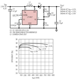 Single Li-Ion cell to 5V boost converter and its efficiency