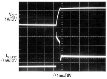  Supply current of Figure 1 during startup without soft-start capacitor