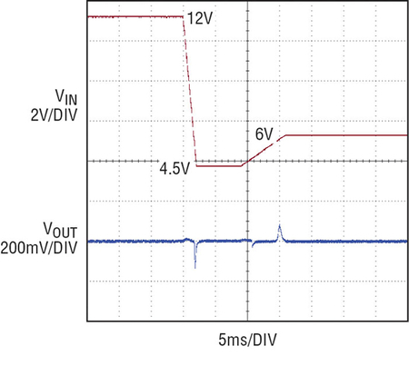 2.7V to 40V Monolithic Buck-Boost DC/DC Expands Input Capabilities, Regulates Seamlessly through Automotive Cold-Crank and Load-Dump Transients