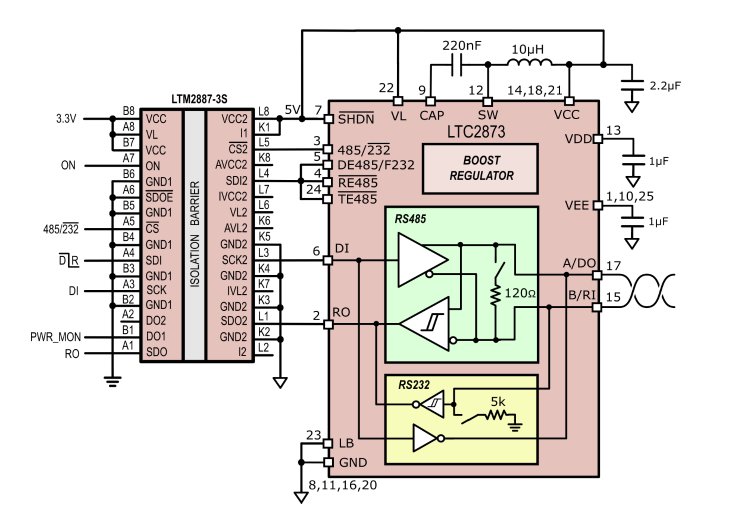 LTM2887-3S module isolator