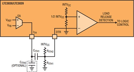 Figure 4a