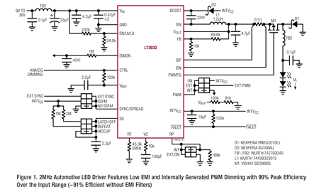 图 1：2MHz 汽车 LED 驱动器具有低 EMI 和在内部产生的 PWM 调光以及整个输入范围内的 90% 峰值效率 (未采用 EMI 滤波器时效率为 ~91%)
