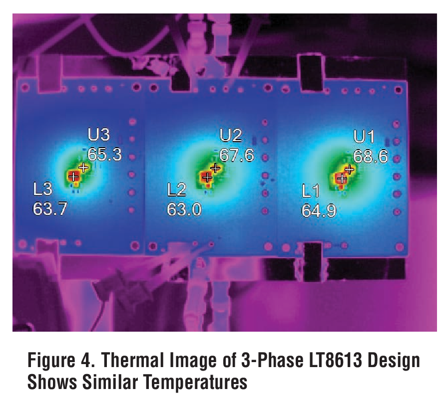 Figure 4. Thermal Image of 3-Phase LT8613 Design Shows Similar Temperatures