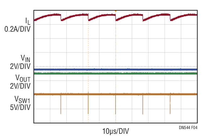 Figure 4. Dropout Performance at IOUT = 1.5A
