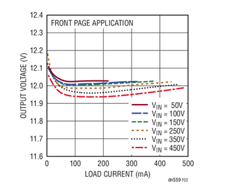 Figure 2. Load and Line Regulation of the Flyback Converter in Figure 1