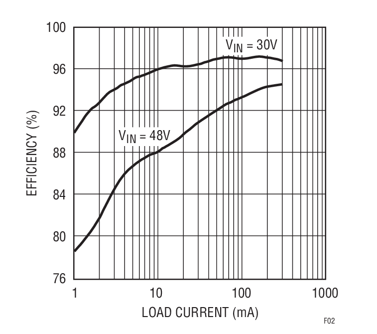 Efficiency of Circuit in Figure 1