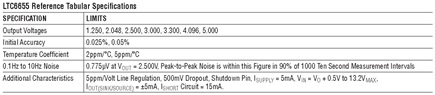 LTC6655 Accuracy and Temperature Coeffi cient Are Characteristic of High Grade, Low Voltage References
