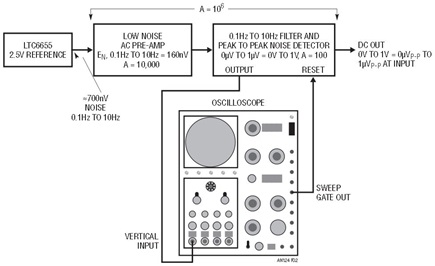 Conceptual 0.1Hz to 10Hz Noise Testing Scheme Includes Low Noise Pre-Amplifier, Filter and Peak to Peak Noise Detector