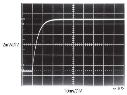 Pre-Amplifi er Rise Time Measures 10ms; Indicated 35Hz Bandwidth Ensures Entire 0.1Hz to 10Hz Noise Spectrum Is Supplied to Succeeding Filter Stage
