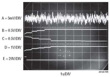 Waveforms for Peak to Peak Noise Detector Include A3 Input Noise Signal (Trace A), A7 (Trace B) Positive/A8 (Trace C) Negative Peak Detector Outputs and DVM Differential Input (Trace D)